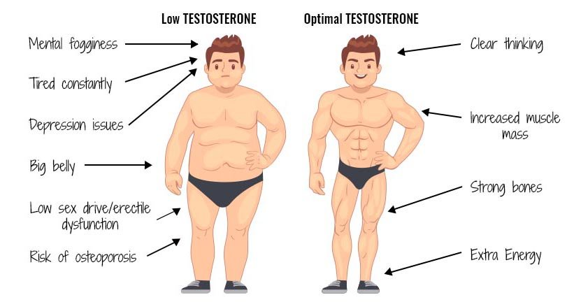 symptoms-of-low-testosterone